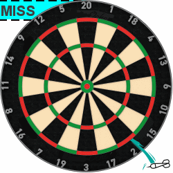 Dartboard Scores